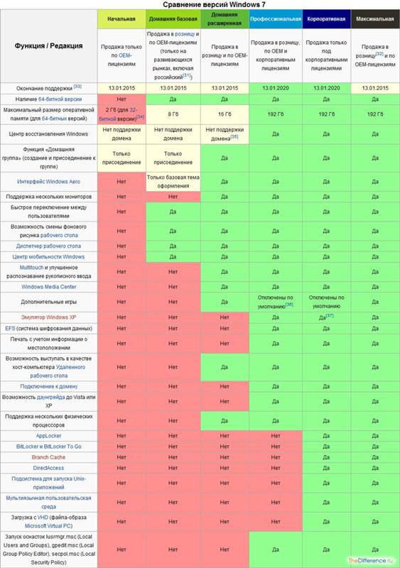 Оригинальная Windows 7