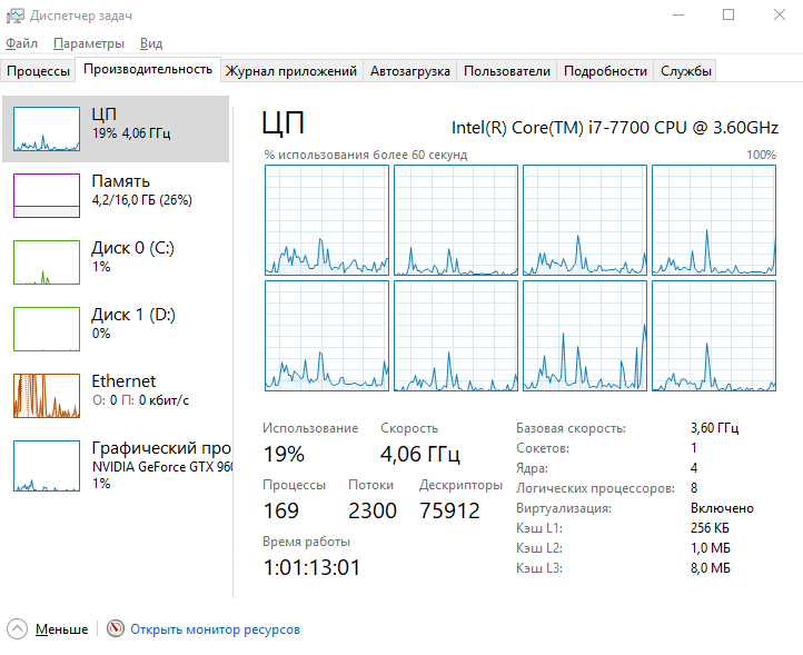 Как называется процесс сканера в диспетчере задач windows