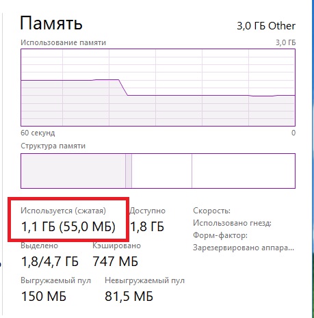 Windows 10 забирает 1.6 памяти