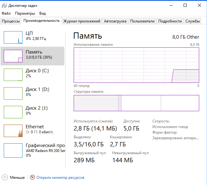 Windows потребляет много ОЗУ