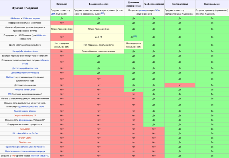 Чем отличается версии windows Pro и Enterprise