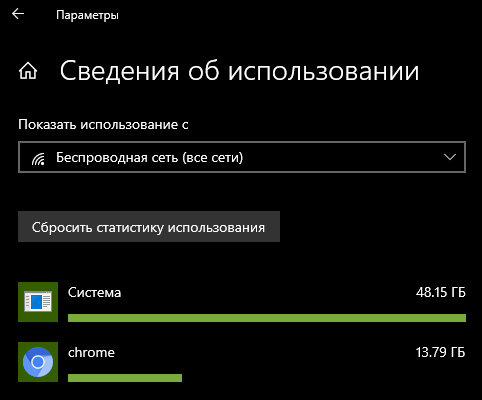 Система Windows 10 сама по себе тратит трафик