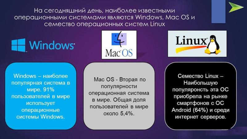 Почему Windows такой плохой