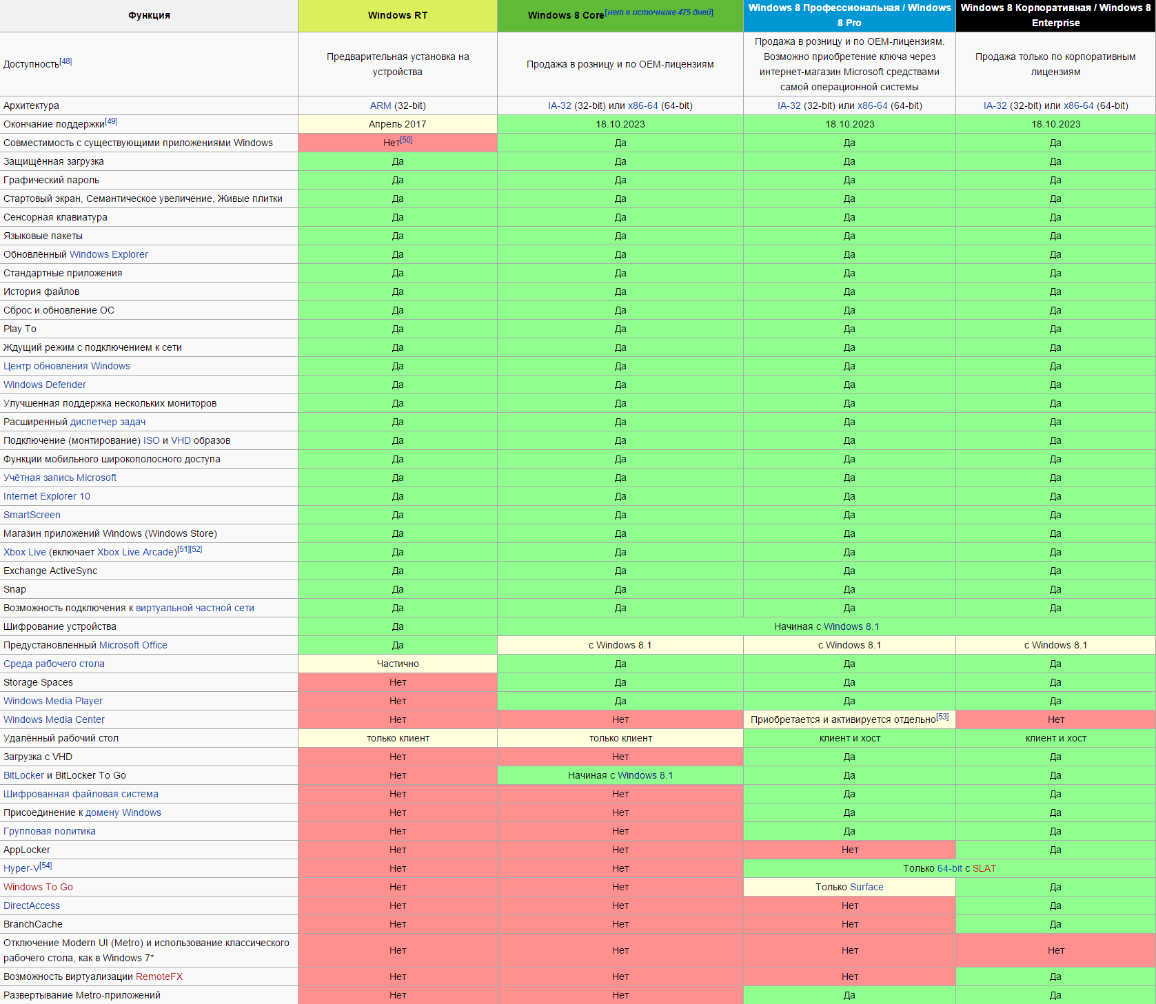 Версии редакции