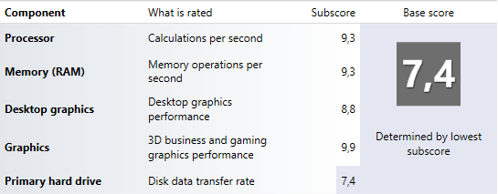 Нужно ли обновлять индекс производительность Windows Процессор Intel R Core TM i7 CPU 870 2.93GHz