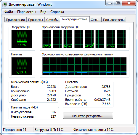 Windows 7 потребляет много оперативной памяти