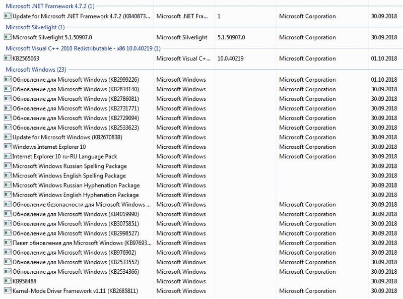 Стоит ли ставить обновления на Windows 7
