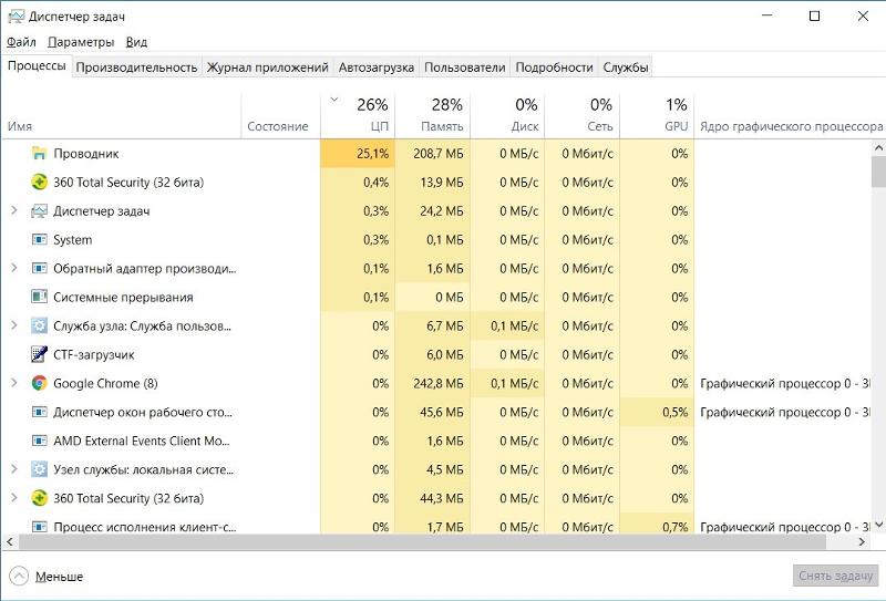 Проводник потребляет слишком много ресурсов в Windows 10