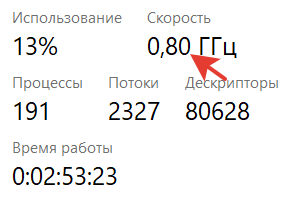 Что делать если не используется вся частота процессора, происходить это начало после обновление виндовс на десятку