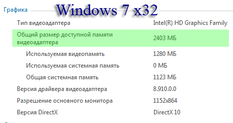Влияет ли разрядность операционной системы Windows на общий размер доступной памяти видеоадаптера