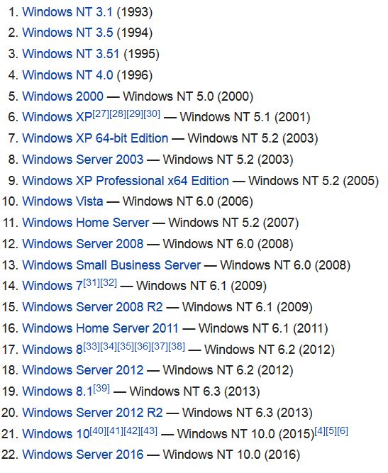 Являлась ли Windows XP заделом для создания Windows7