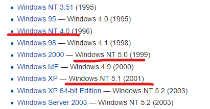 Что такое Windows nt 5.0 на ней основана виндовс 2000