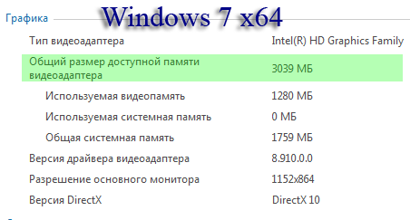 Влияет ли разрядность операционной системы Windows на общий размер доступной памяти видеоадаптера - 1