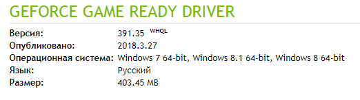 Почему драйвер видеокарты от Windows 8.1 не подходит к Windows 10, если видеокарта не поддерживает dx12