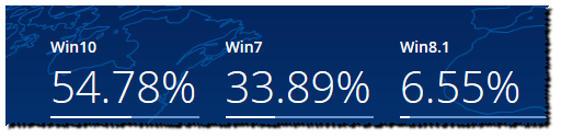 Windows 8.1 Корпоротивная N Build 9600