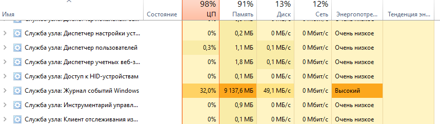 Что такое журнал событий Windows