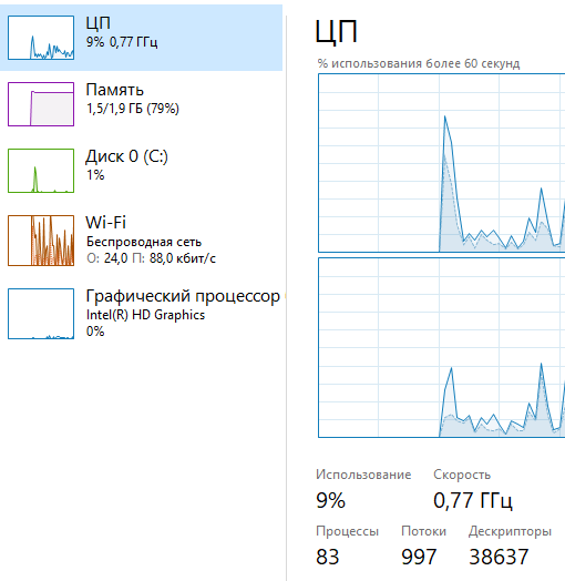 Оптимизация процессов в Windows 10 КАРАУЛ