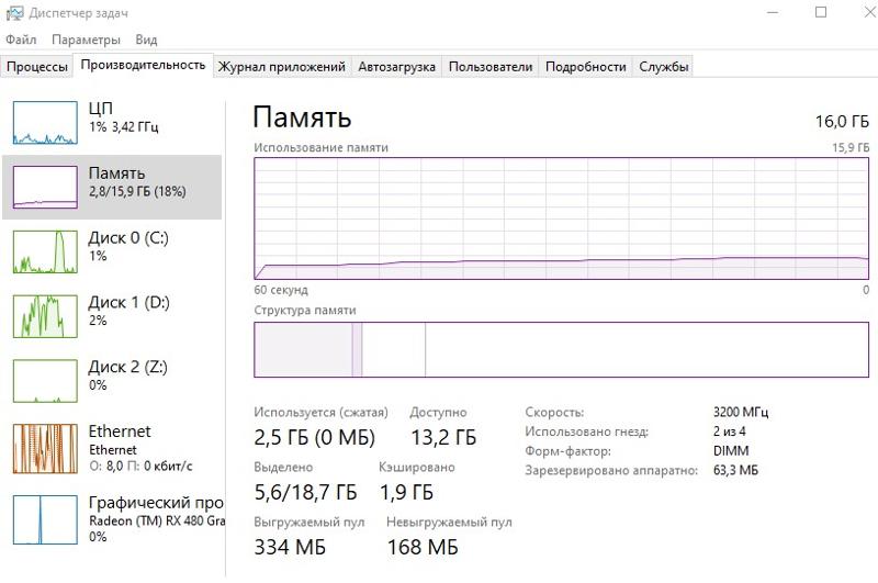 Это у всех windows 10 1903 пожирает больше оперативной памяти