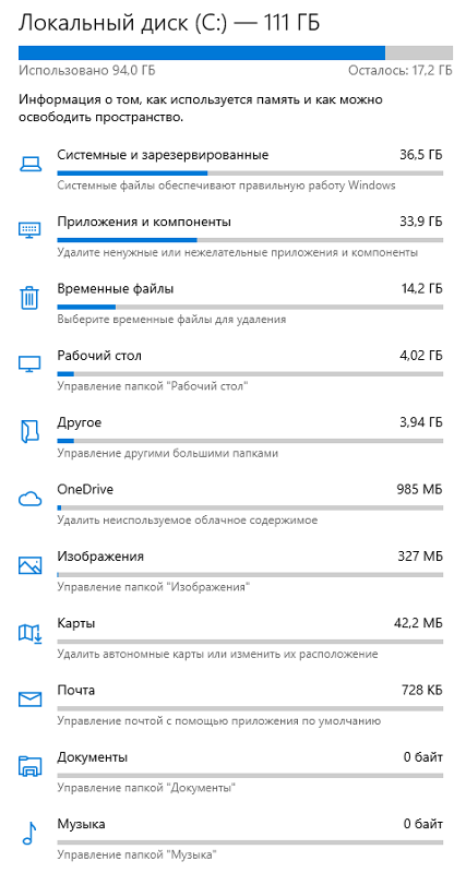 Сколько занимает Windows 10 сейчас