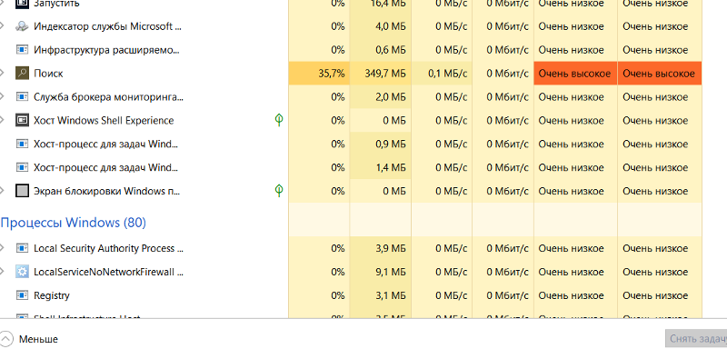 Индексатор службы microsoft windows search грузит процессор