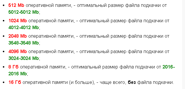 Файл подкачики на 32 битной версии виндовс