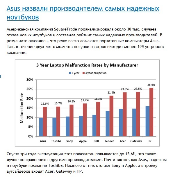 Помогите с выбором качественного ноутбука с возможностью последующего апгрейда до 40,000 рублей. На Windows