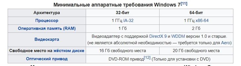 Будет ли работать g4600-процесор с windows 7 Друг говорит что нет