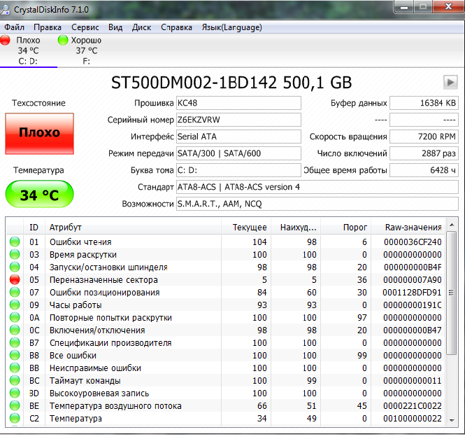 Тревога диска. Битые сектора жесткого диска Кристал диск. Crystal Disk тревога переназначенные сектора. Нормальные показатели Cristal Disc info 7200. Crystal Disk пишет плохо.