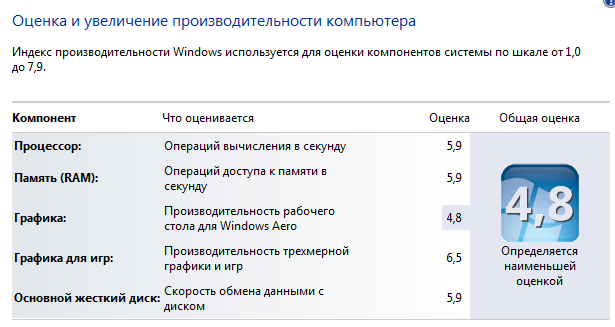 Как проверить винду на быстродействие