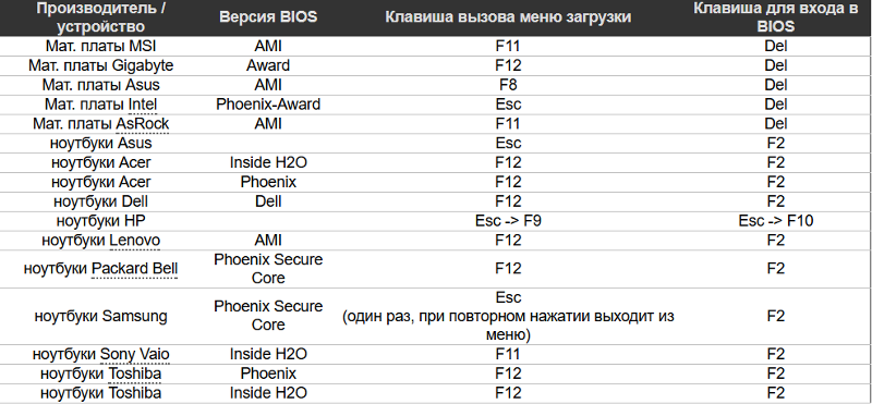 Помощь с загрузкой windows с флэшки