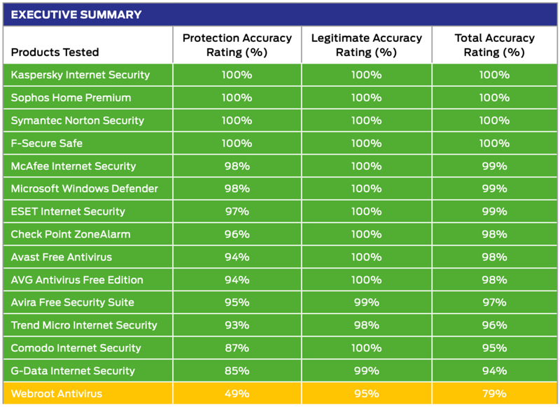 Винда 8.1. Нужен Windows Defender Или отключить его