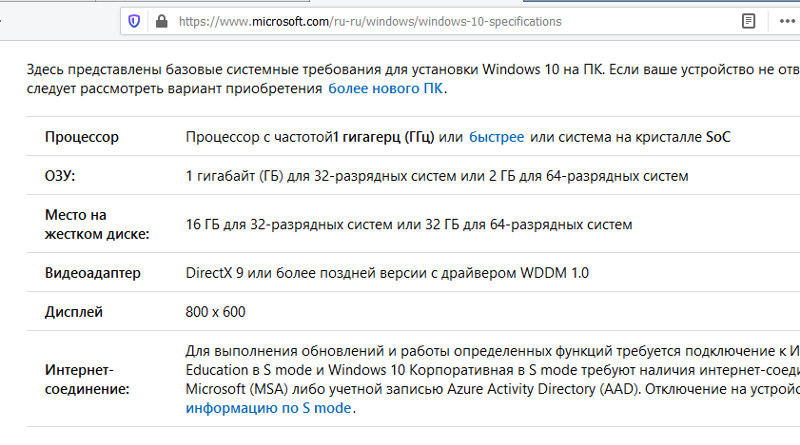 Windows 10 жрёт 2Gb оперативной памяти