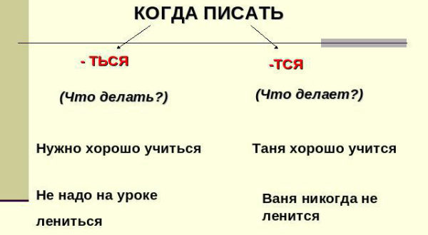 Как отразиться прекращение поддержки виндовс 7 на обычных пользователях