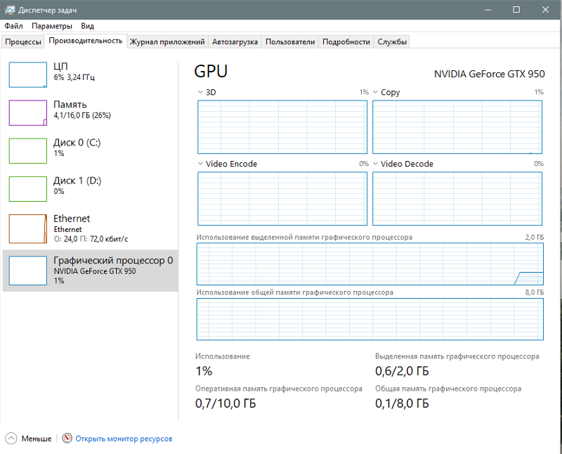 В Диспетчере задач Windows 10, будет ли отображаться нагрузка на GPU, если установлена видеокарта от Radeon