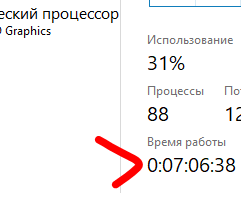 По скорости загрузки винды