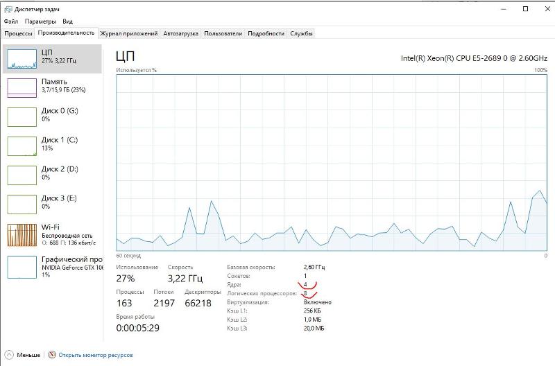 E5 2689 Не все ядра активны, в биосе все вкл