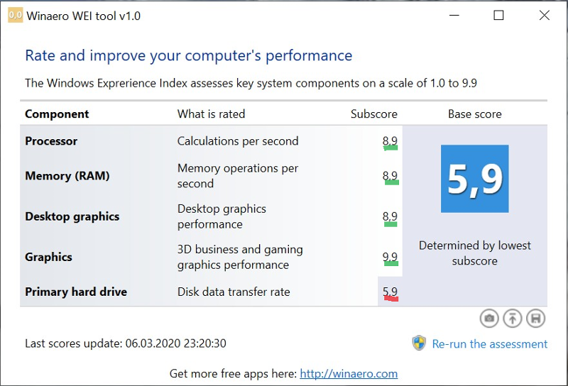 Если Windows перенести на SSD производительность в играх улучшиться, при этом установленные иры остануца на HDD диске