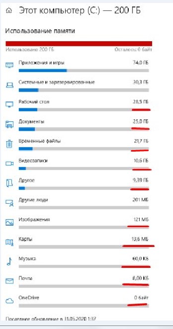 Постоянно полностью забита память на диске C - windows 10