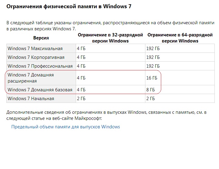 Что лучше Home или Professional Windows Плюсы и недостатки