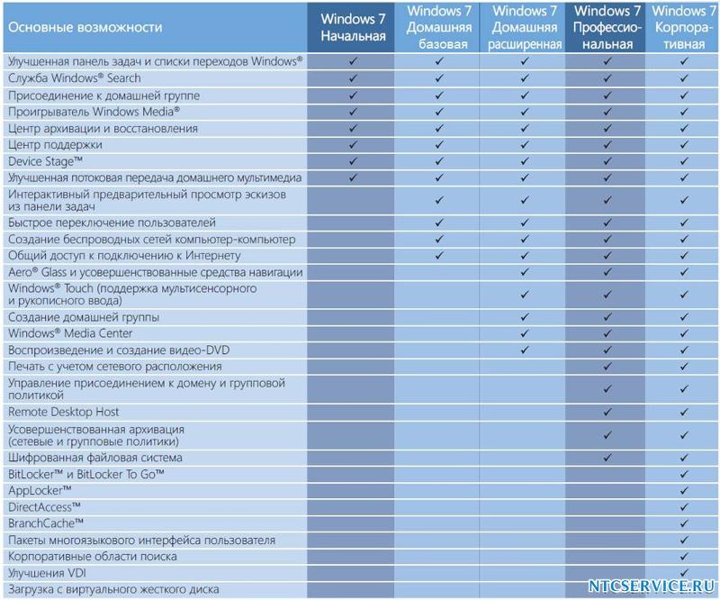 Что влияет на производительность телефона