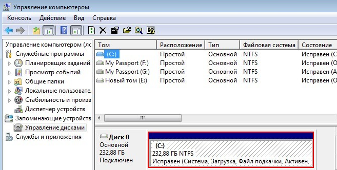 Каким по счёту является раздел жёсткого диска с буквой с, в windows vista