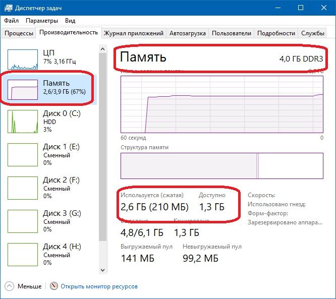 Почему даже после переустановки Windows у меня так мало свободной памяти