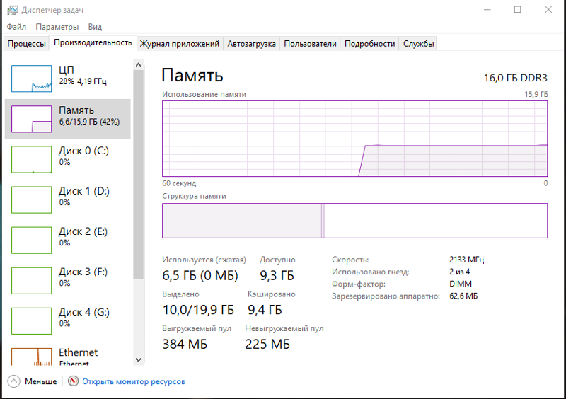 Почему винда сжирает 1Gb ОЗУ