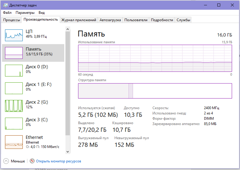 Кэш оперативной памяти забит win10 хелп ми