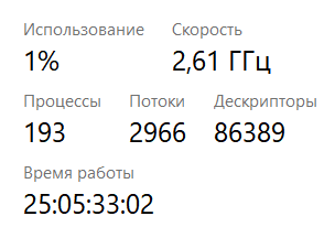 У меня Windows 10 LTSC отработала по времени 24:10:33:40. А у вас