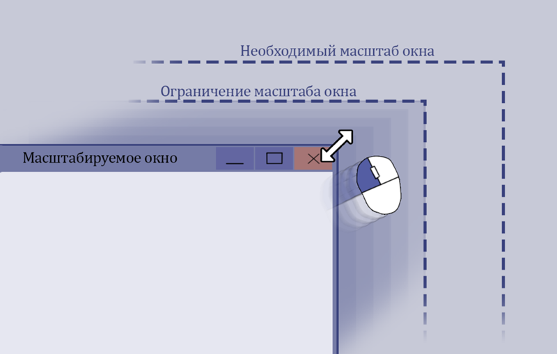 Масштаб приложения. Масштаб окон в виндовс. Масштабировать окно браузера по горизонтали. Кнопка изменения масштаба в окнах. Высота планки окна виндовс.