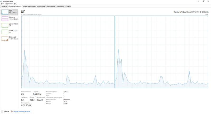 В windows10 скачет частота ЦП