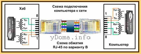 Windows 10. Проблема с подключением кабеля