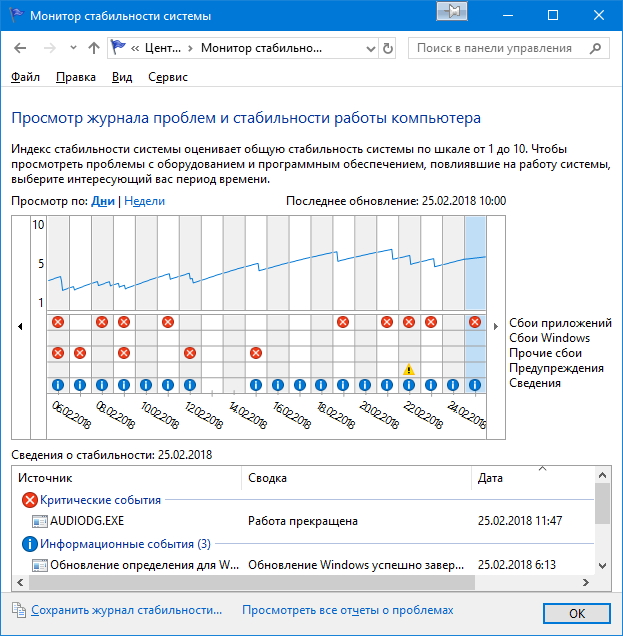 Есть ли какие-нибудь программы или еще что-нибудь на windows 10, что бы проверить стабильность системы