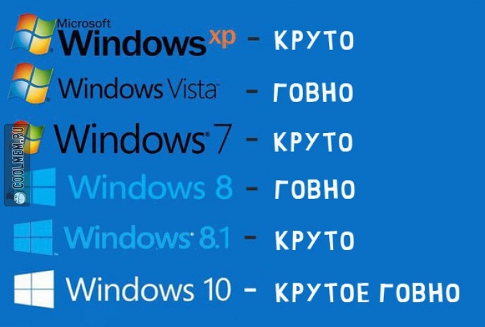 Какую Windows устанавливать подробнее ниже